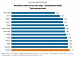 Bild: Wichert