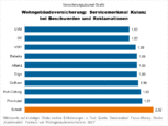 Bild: Wichert