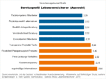 Bild: Wichert