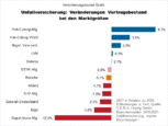 Bild: Wichert