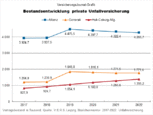 Bild: Wichert