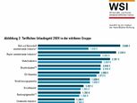 Bild: WSI