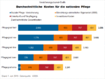 Bild: Zwick
