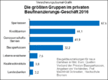 Bild: Wichert