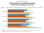 Bild: Wichert
