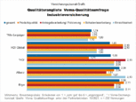 Bild: Wichert