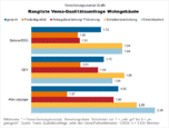 Bild: Wichert