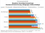 Bild: Wichert
