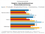 Bild: Wichert