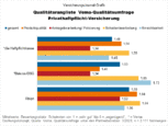 Bild: Wichert