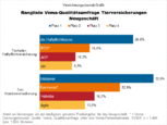 Bild: Wichert