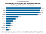 Bild: Wichert