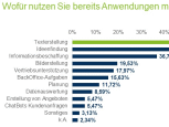 Bild: AfW