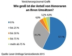 Bild: VersicherungsJournal