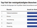 Bild: Volders