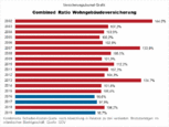 Bild: Wichert