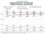 Bild: Wichert