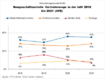 Bild: Wichert
