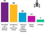 Bild: WTW
