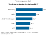 Bild: Wichert