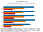Bild: Wichert
